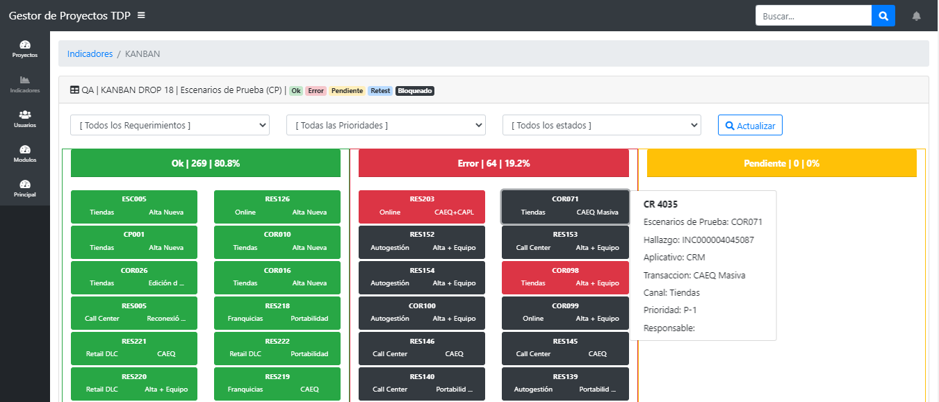 Indicadores KANBAN