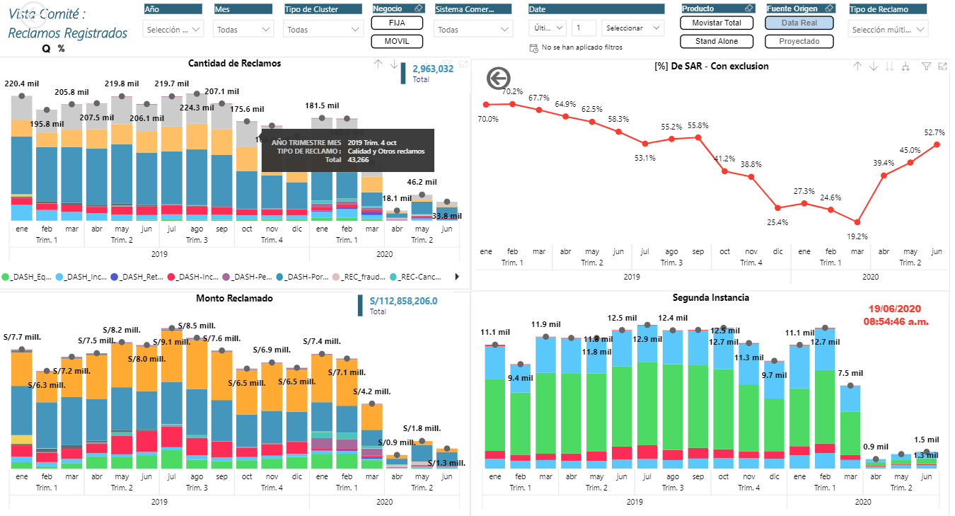 Power BI Gerencial