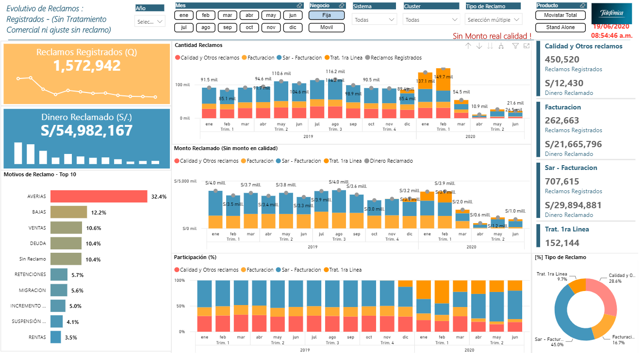 Power BI Dirección Empresarial