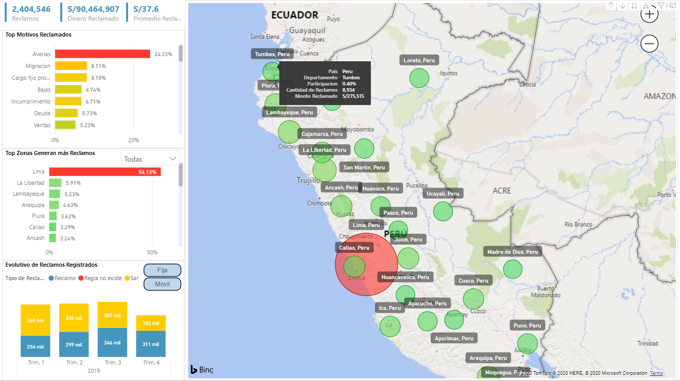 Power BI Operativo